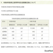 令和8年度県立高等学校生徒募集定員