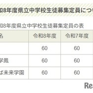令和8年度福島県立中学校生徒募集定員