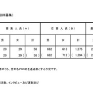 2026年度(令和8年度)東京都立小学校入学者決定応募状況(一般枠募集)