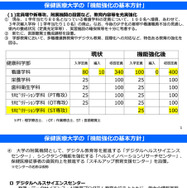 保健医療大学の「機能強化の基本方針」