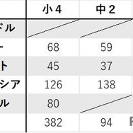 国別の調査人数2025年9月10日時点での回収数