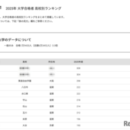 龍谷大学2025年 大学合格者 高校別ランキング