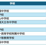 中学校ヒューリスティック部門 入賞校