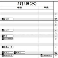 首都圏・男子2月4日