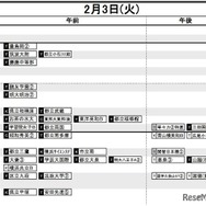 首都圏・女子2月3日
