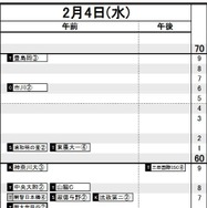 首都圏・女子2月4日