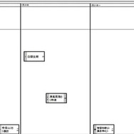 関西・女子1月19日以降