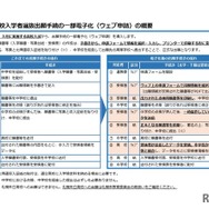 道立高等学校入学者選抜出願手続の一部電子化（Web申請）の概要