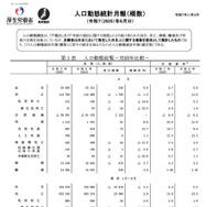 人口動態統計月報（概数）2025年11月4日公表（2025年6月分）