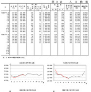 人口動態統計月報（概数）2025年11月4日公表（2025年6月分）