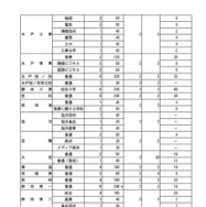 令和8年度茨城県立高等学校第1学年生徒募集定員について＜全日制課程＞