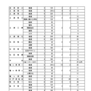 令和8年度茨城県立高等学校第1学年生徒募集定員について＜全日制課程＞