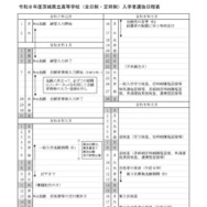 令和8年度茨城県立高等学校（全日制・定時制）入学者選抜日程表