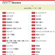 2025年第42回「『現代用語の基礎知識』選 T＆D保険グループ新語・流行語大賞」ノミネート語発表