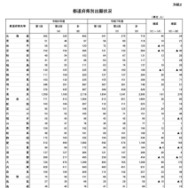 都道府県別出願状況
