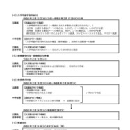 2026年度滋賀県立高等学校入学者選抜実施要項（フローチャート）【全日制課程・定時制課程】