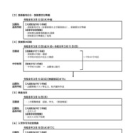 2026年度滋賀県立高等学校入学者選抜実施要項（フローチャート）【全日制課程・定時制課程】