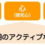 幼少期のアクティブな読書