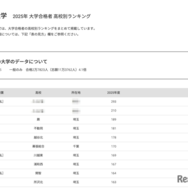 東洋大学2025年 大学合格者 高校別ランキング