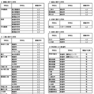 令和8年1月1日付け県立高等学校転入学・編入学者選抜実施計画（全日制の課程）