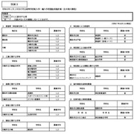 令和8年1月1日付け市立高等学校転入学・編入学者選抜実施計画（全日制の課程）