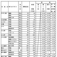 県内県立高等学校全日制への進学希望者数（過年度卒業者を含む）