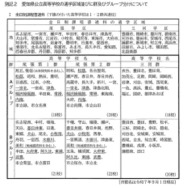 愛知県立高等学校の通学区域並びに群およびグループ分けについて