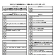 令和8年度宮崎県立高等学校入学者選抜に関する日程（12月～4月）