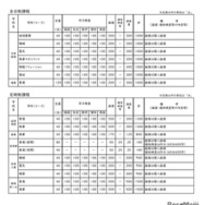 令和8年度宮崎県立高等学校 一般入学者選抜 募集定員・検査内容