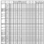 令和7年度 第三学期 転学・編入学募集　全日制課程