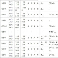 令和7年度第2学期末および第3学期始め（冬季休業およびその前後）における県立高等学校の転学・編入学試験一覧（一部）