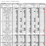 令和8年度大阪府公立高等学校 全日制の課程（クリエイティブスクール除く）募集人員・学科別