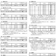 令和8年度大阪府公立高等学校 全日制の課程の募集人員、学科・学校別