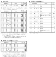令和8年度大阪府公立高等学校 全日制の課程の募集人員、学科・学校別