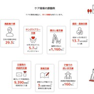 ケア現場の課題例