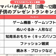 ママパパが選んだ子供のプレゼントランキング（0歳～12歳）