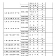 令和8年度北海道立高等学校（有朋高校および専攻科を除く）生徒募集人員