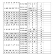 令和8年度北海道立高等学校（有朋高校および専攻科を除く）生徒募集人員