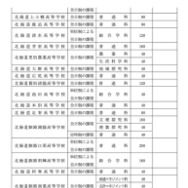 令和8年度北海道立高等学校（有朋高校および専攻科を除く）生徒募集人員