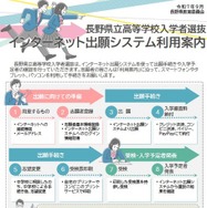 長野県立高等学校入学者選抜インターネット出願システム利用案内