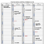 2026年度高知県公立高等学校入学者選抜のおもな日程
