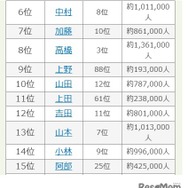 2025年 名字年間トレンドランキング