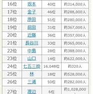 2025年 名字年間トレンドランキング