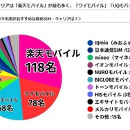 子供用のスマホで利用がおすすめな格安SIM・キャリア