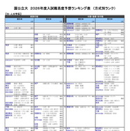国公立大（文・人文学系）