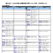 国公立大（社会・国際学系）