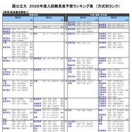 国公立大（教育－教員養成課程）