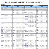 国公立大（工学系）