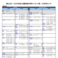 国公立大（農学系）
