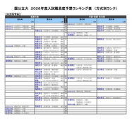 国公立大（生活科学系）